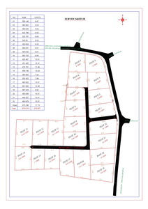 Plots_For_Sale_Cherukole_Mavelikara_Flood_Free_Area14_resize